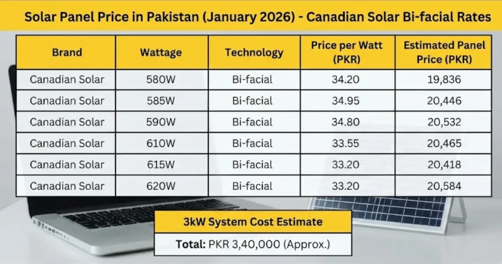 Solar Panel Price in Pakistan 2026 Rate List Chart